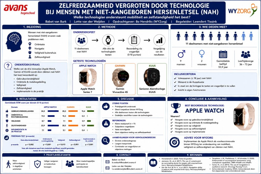 Studentenonderzoek laat zien hoe technologie zelfredzaamheid bij NAH kan vergroten