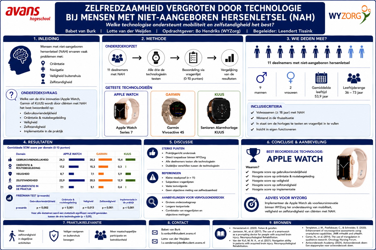 Studentenonderzoek laat zien hoe technologie zelfredzaamheid bij NAH kan vergroten